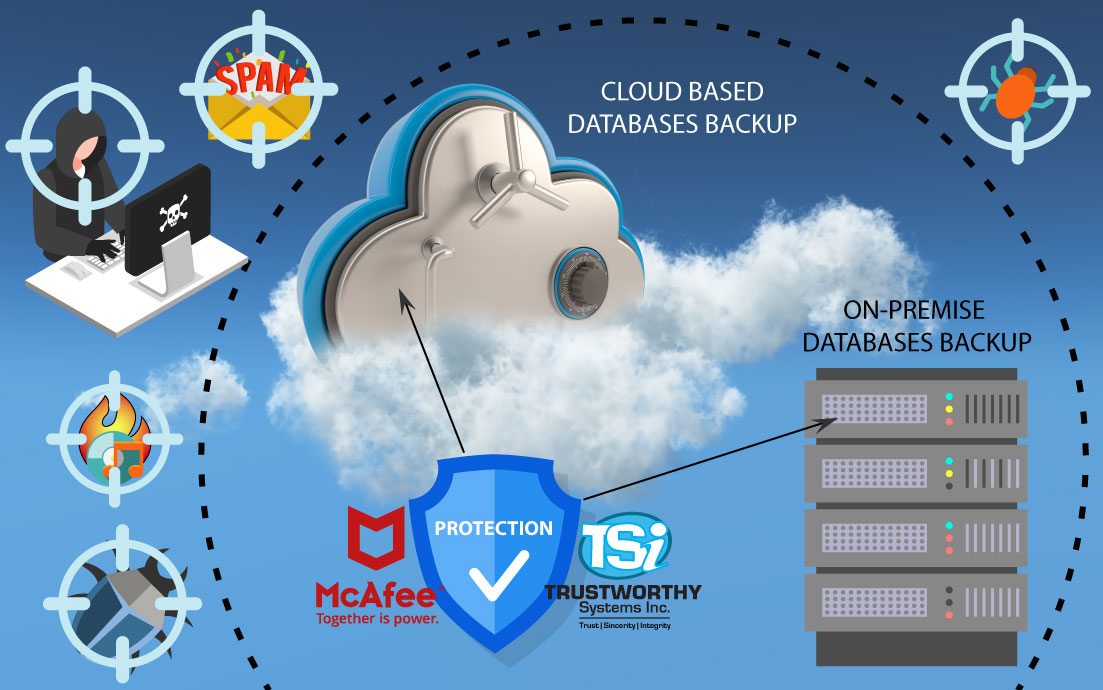 Illustration of Cloud Base Backup